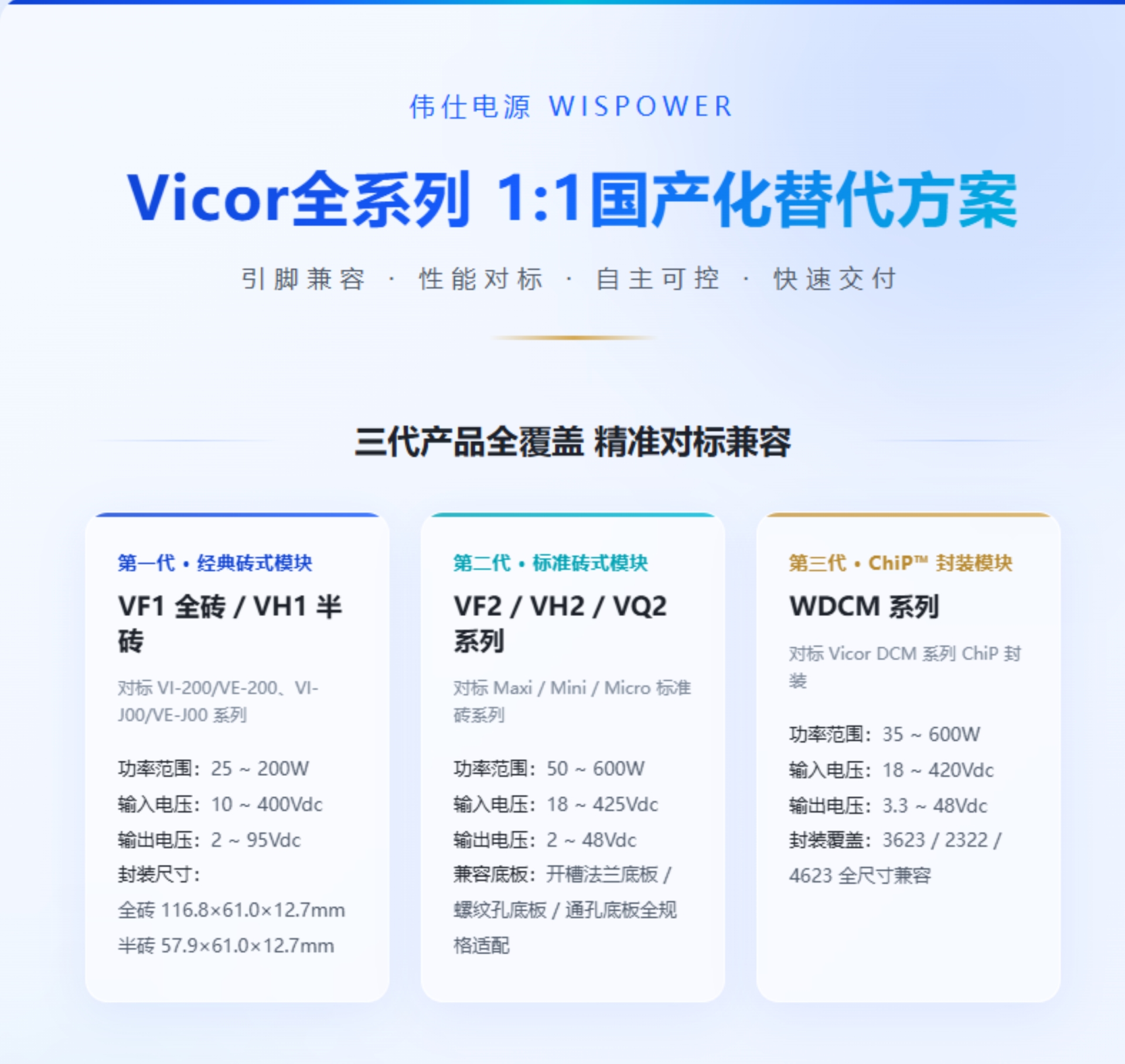 Vicor替代系列产品海报1.png Vicor替代系列产品海报1.png